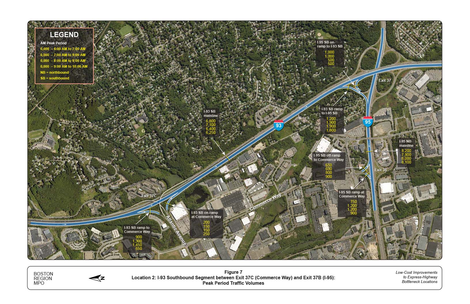 FIGURE 7. Location 2: I-93 Southbound Segment between Exit 37C (Commerce Way) and Exit 37B (I-95): Peak Period Traffic Volumes
Figure 7 shows traffic flows during the AM and PM peak periods. 
